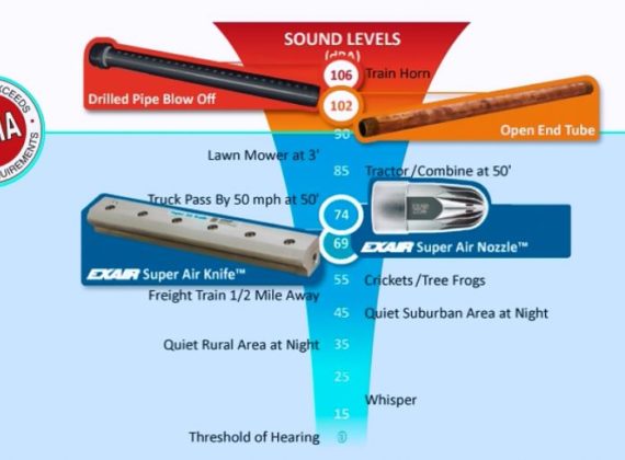nivel de sonido, seguridad industrial