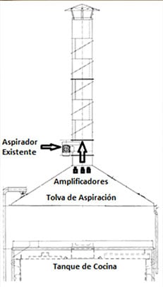 proceso industrial azucarera