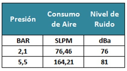 Rendimiento de Pistolla Intellistat®