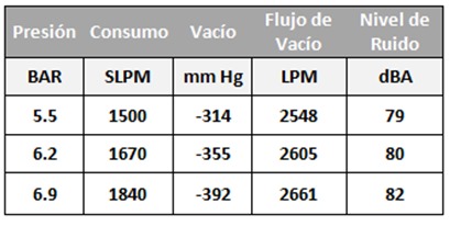 Especificaciones