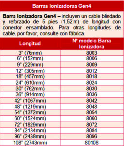 img cuadro de barra ionizadora 2