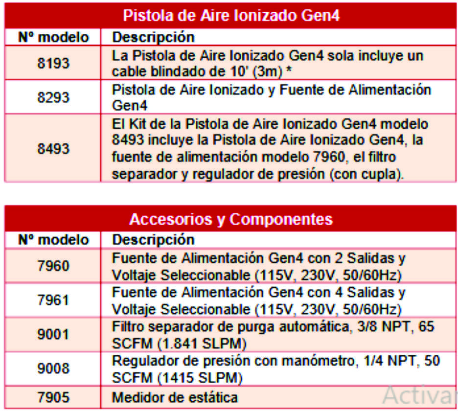 img cuadro de pistola ionizadora 2