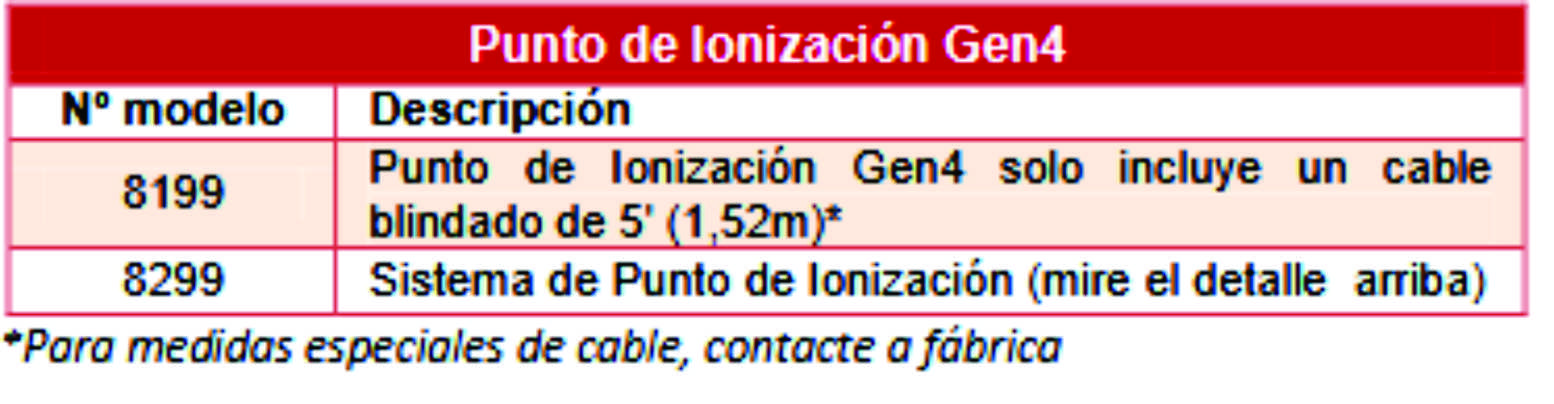 img cuadro puntos ioni 2