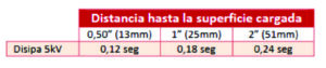 img cuadro puntos ioni