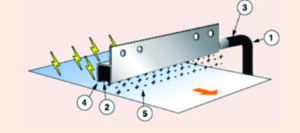 img funcion barra ionizadora